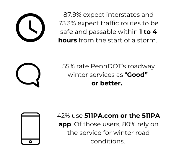 Winter stats smaller size.png